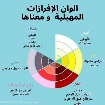 أنواع الإفرازات المهبلية: ألوان المفرزات المهبلية مع أهم أسبابها