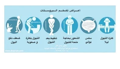 أعراض تضخم البروستات (1).jpeg